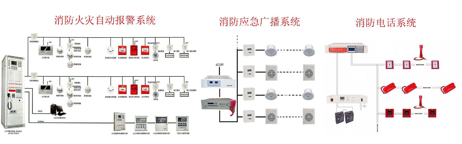 自動報警系統工作原理